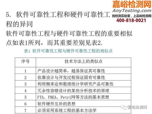 醫械研發可靠性培訓 機械可靠性、軟件可靠性及教育軟件的開發與應用